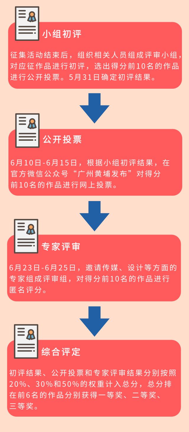 10000元 广州黄埔发布形象代言人+昵称征集