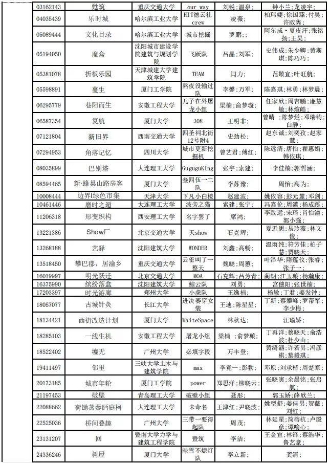 2019年谷雨杯全国大学生可持续建筑设计竞赛终评结果公布！