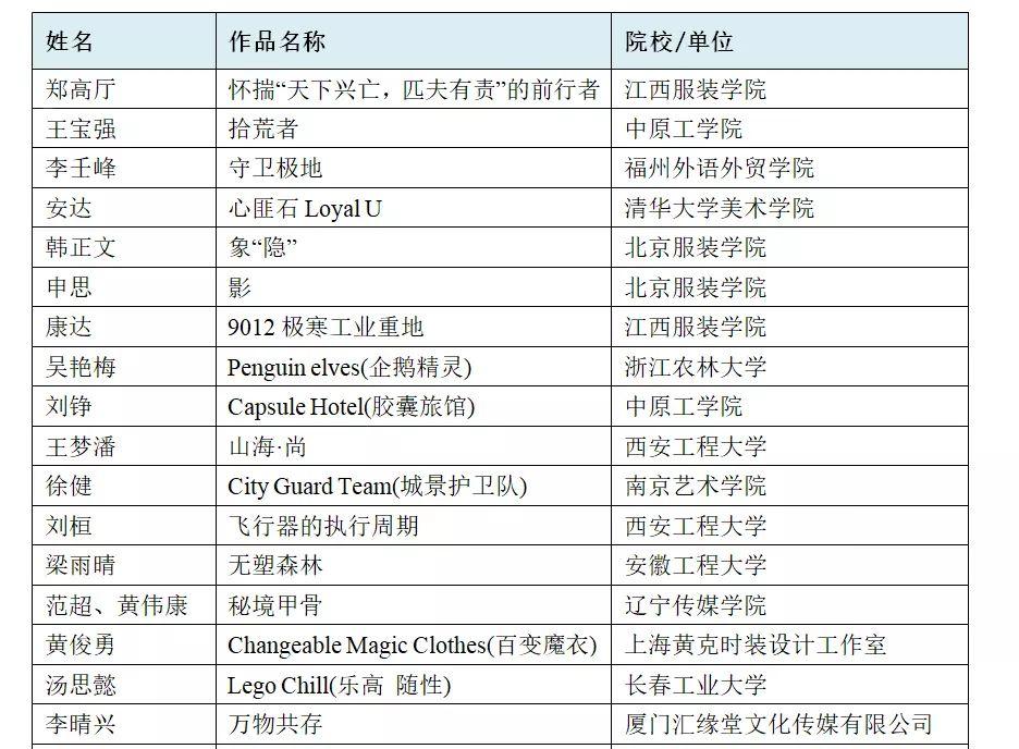 2019全球华人时装设计大赛入围名单揭晓