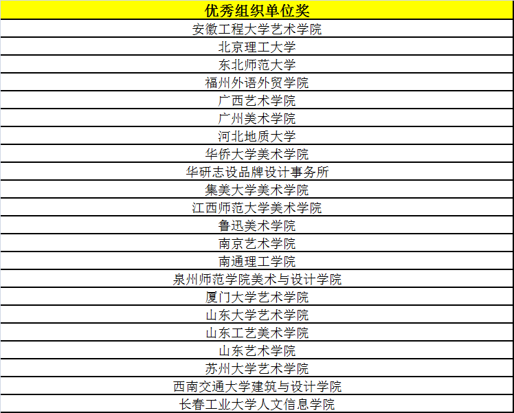 “乐活汉字·魅力文化”2019汉字文化创意大赛获奖名单