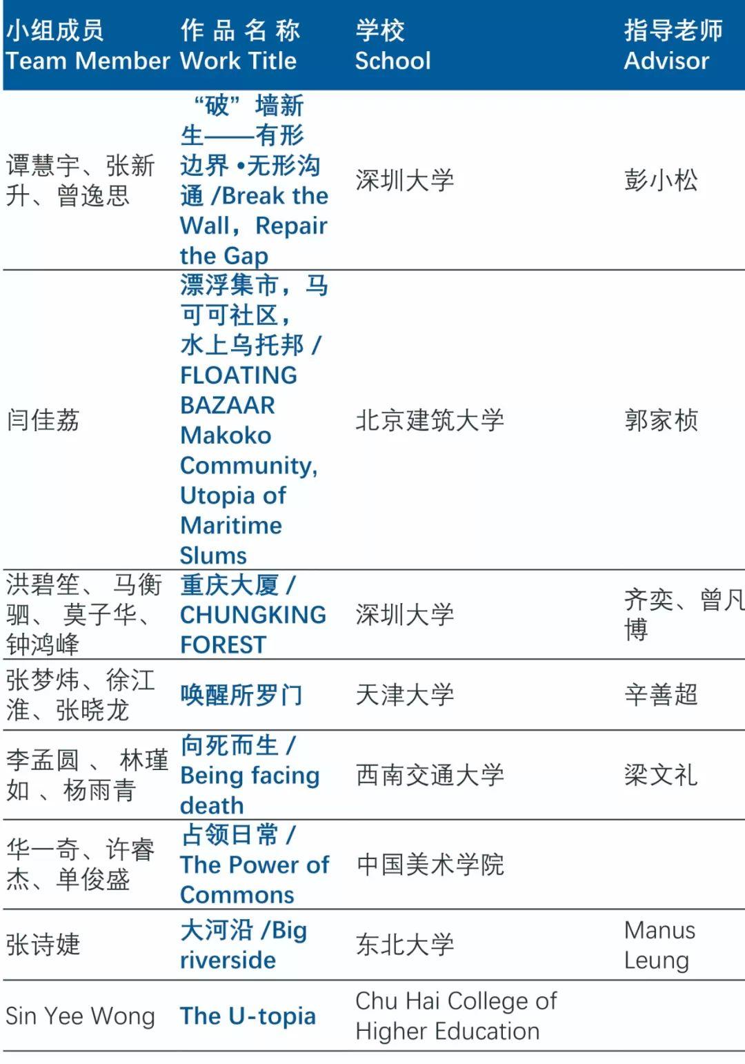 2019UIA-霍普杯国际大学生建筑设计竞赛获奖名单首发！