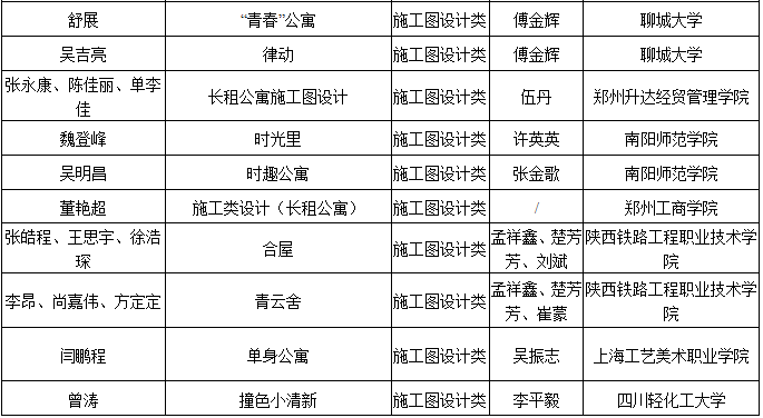 2019第六届“中装杯”全国大学生环境设计大赛获奖名单