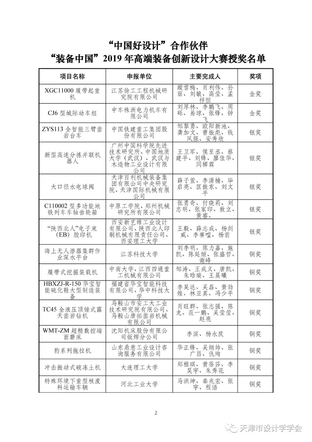 装备中国2019年高端装备创新设计大赛获奖作品