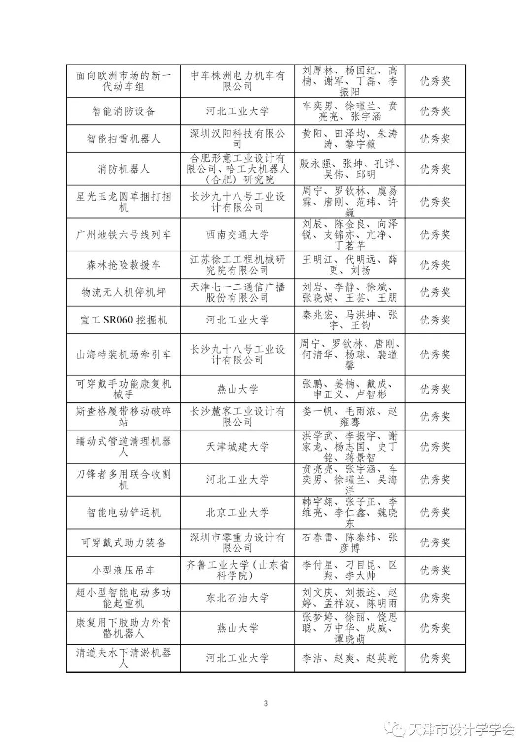 装备中国2019年高端装备创新设计大赛获奖作品