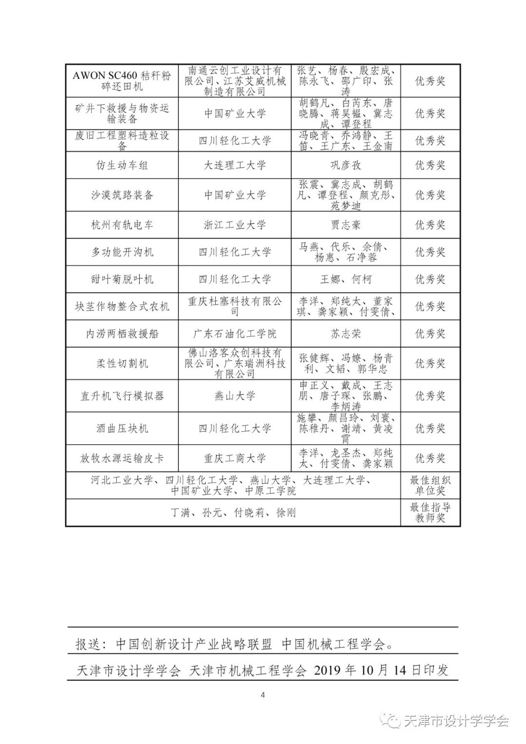 装备中国2019年高端装备创新设计大赛获奖作品