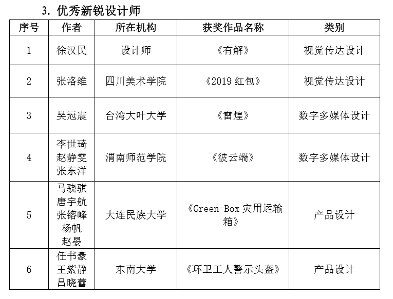 2019 第六届两岸新锐设计竞赛·华灿奖获奖名单