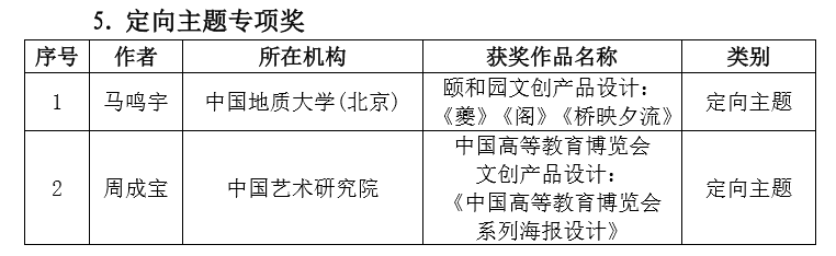 2019 第六届两岸新锐设计竞赛·华灿奖获奖名单