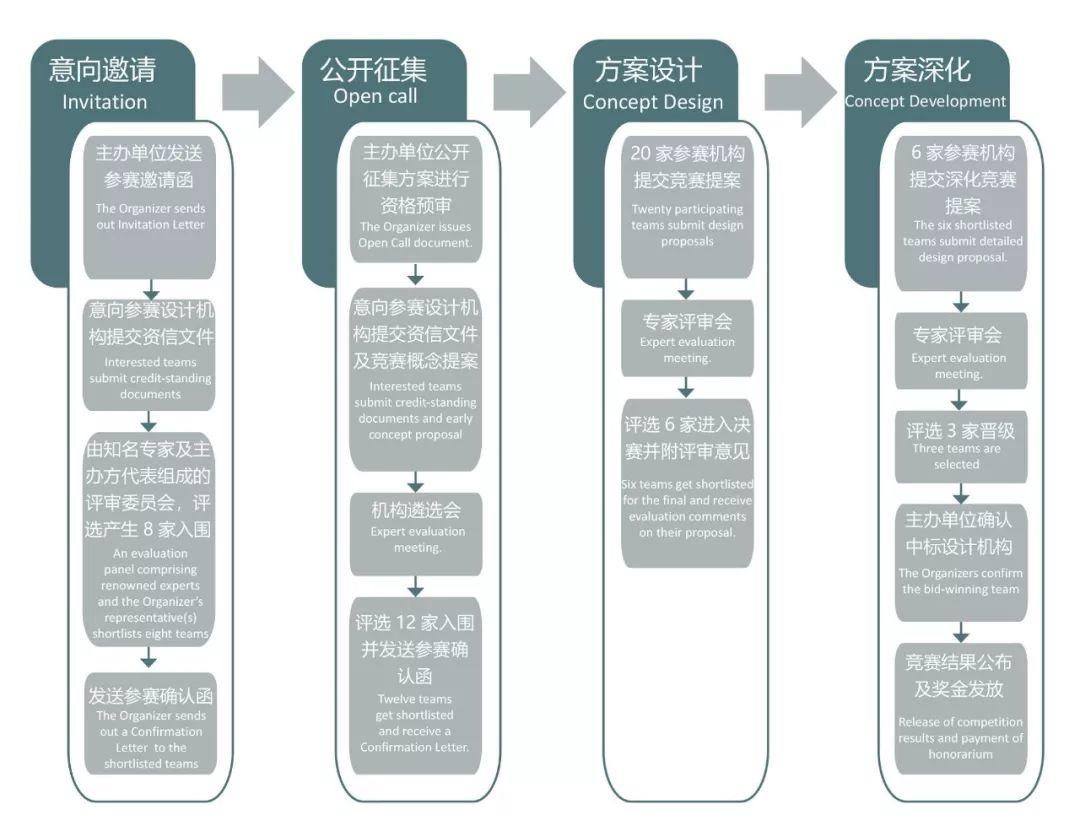 国际竞赛公告 | 深圳歌剧院建筑方案设计