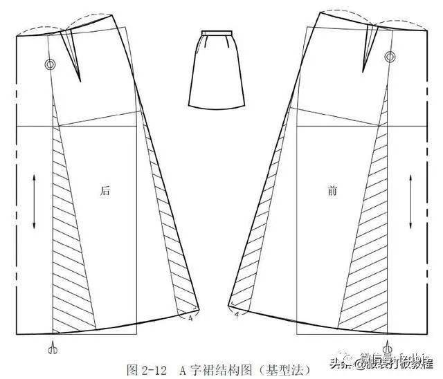 裙子廓型变化及6种基本裙型的制图方法!