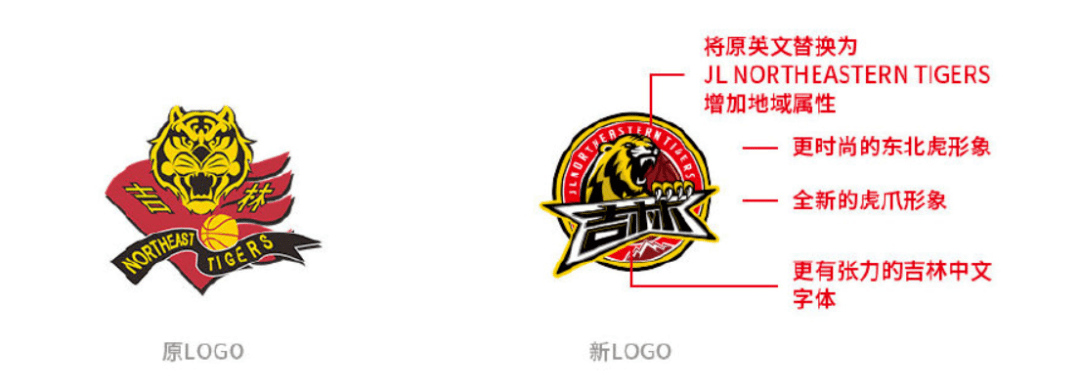 cba賽季結束併發布了五支球隊的新logo