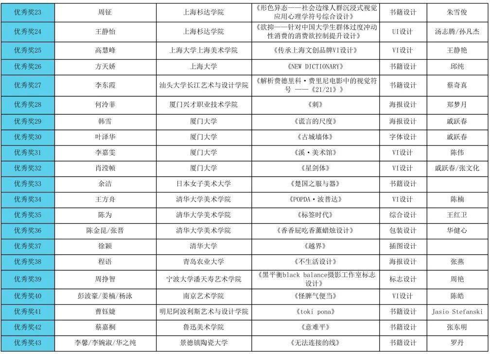 靳埭强设计奖2020线上颁奖及获奖作品发布