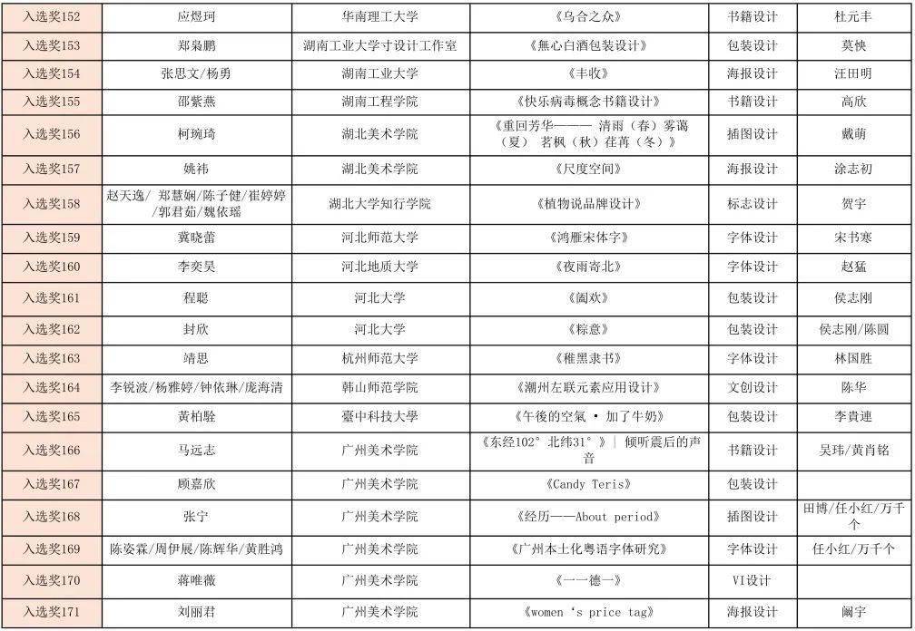 靳埭强设计奖2020线上颁奖及获奖作品发布